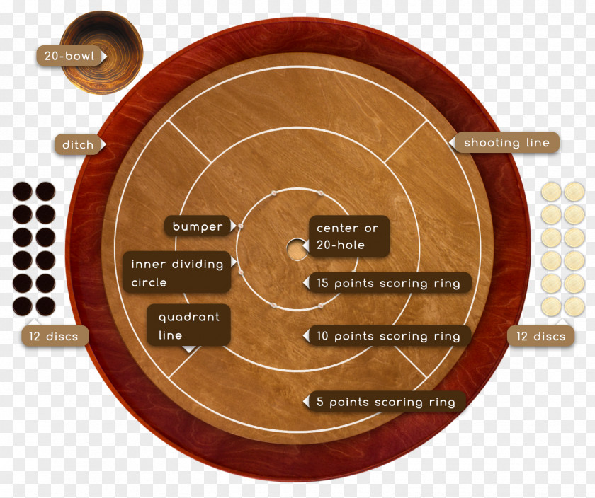 Accessory Border Crokinole Board Game East Zorra-Tavistock Tabletop Games & Expansions PNG