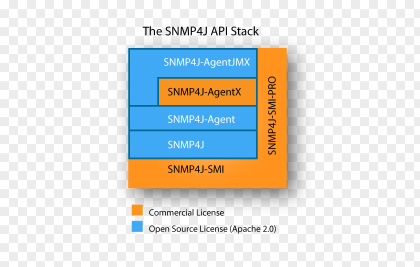 Objectoriented Analysis And Design SNMP++ Simple Network Management Protocol Java Application Programming Interface PNG
