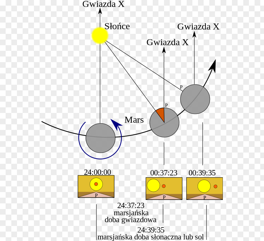 Javier Mars Science Laboratory Sidereal Time Curiosity Solar PNG
