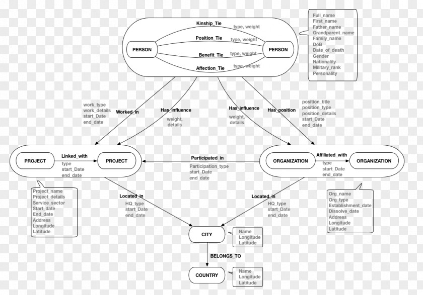 Design Drawing Line PNG