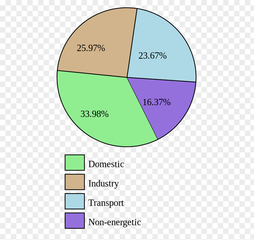 Energy Belgium Mix Energie In België Development PNG