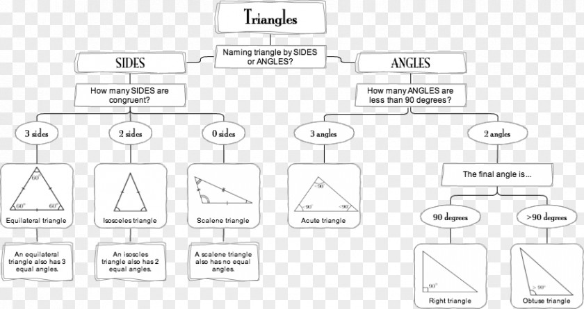 Geometry Triangle Car Technology Brand Diagram PNG