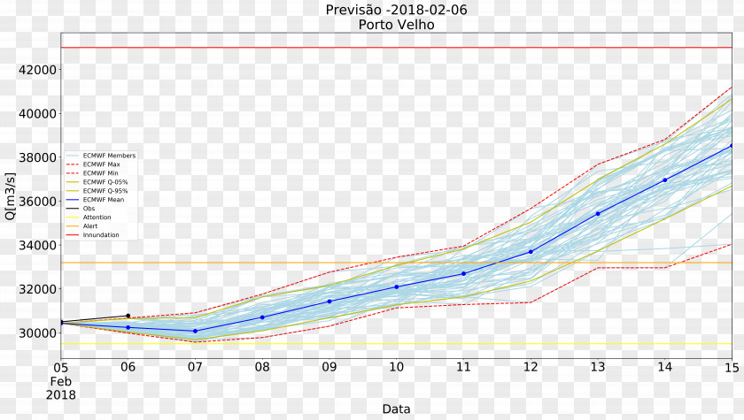 Design Angle Point Diagram PNG