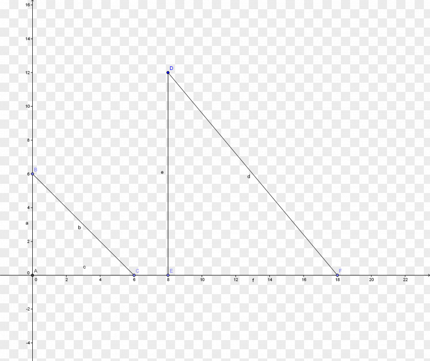 Missing Angle Bias Of An Estimator Sample Mean And Covariance Statistical Population PNG