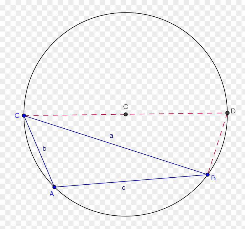 Circle Angle Sine Coseno Trigonometry PNG