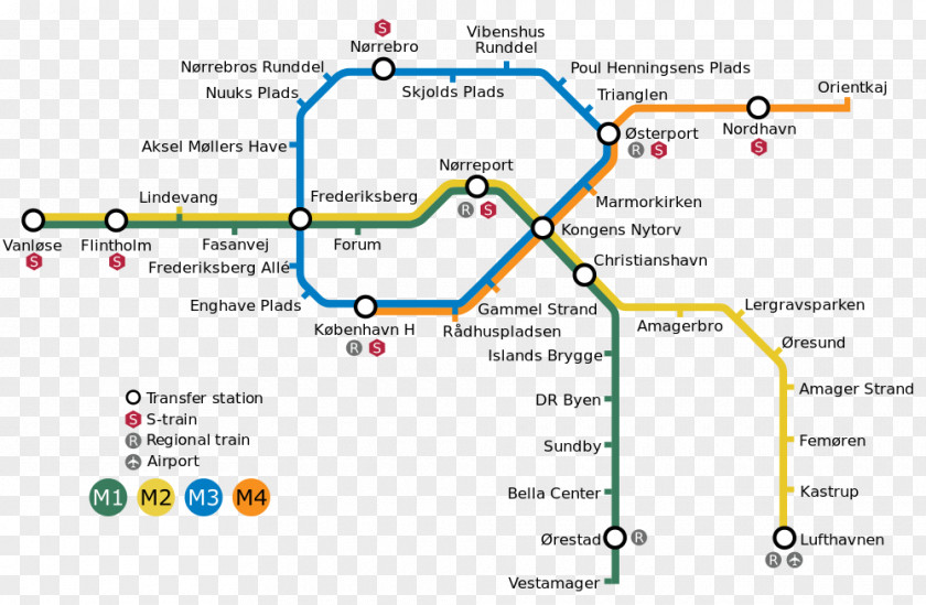 Future Sense City Circle Line Rapid Transit Copenhagen Metro Train Rail Transport PNG