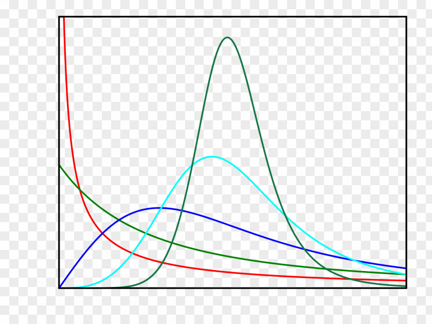 Quarter Log-logistic Distribution Probability Logistic Regression Log-normal PNG