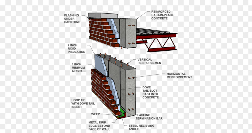 Cement Wall Reinforced Concrete Masonry Veneer Building PNG