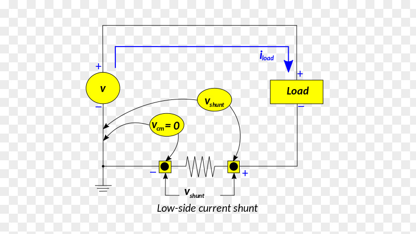 Cerebral Shunt Electric Current Electricity Ammeter PNG