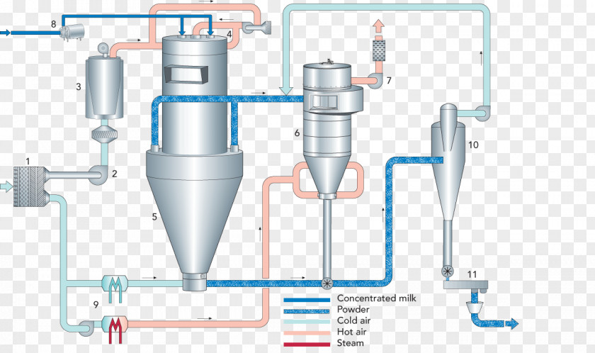 Water Machine Engineering PNG