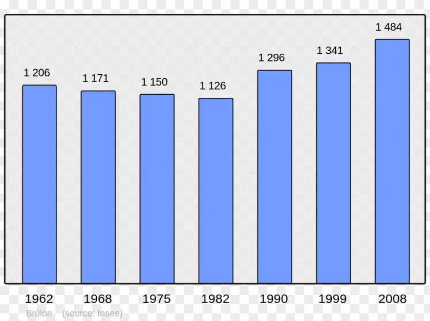 Population Beauvais Abancourt Beaucaire Grandvilliers Annot PNG