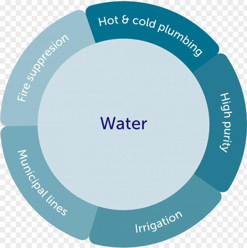 Water Logo Organization Brand Irrigation PNG