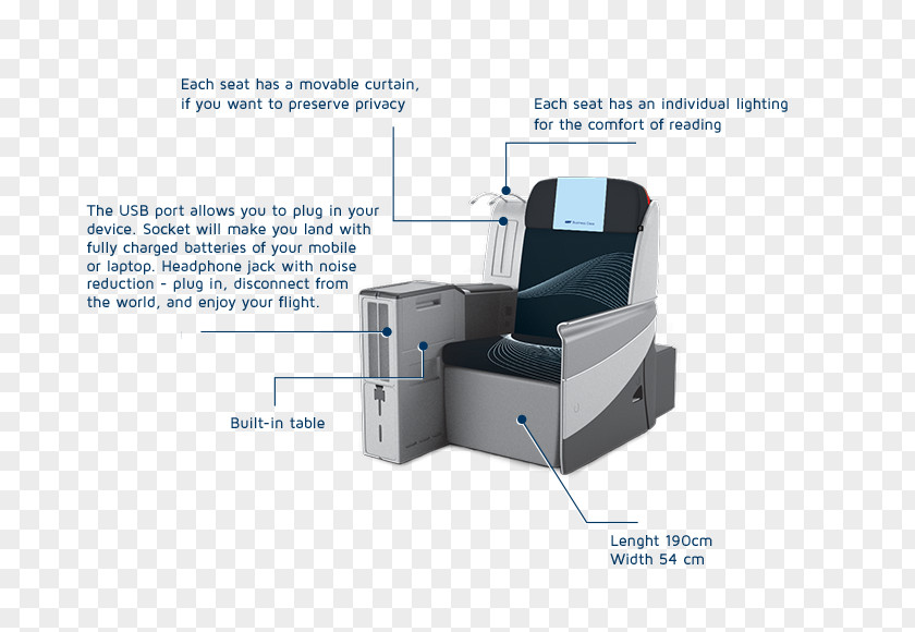 Boeing 787 Dreamliner Direct Flight Premium Economy LOT Polish Airlines PNG