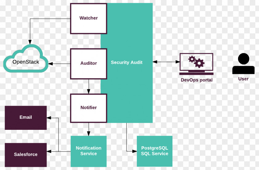 Model Audit Rule 205 Information Security Technology Mirantis PNG