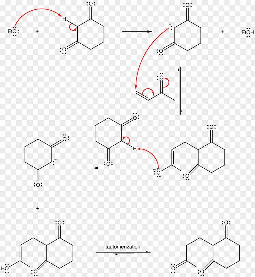 Michael Reaction Robinson Annulation Aldol Condensation PNG