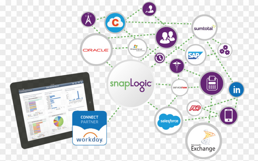 Business Salesforce.com Customer Relationship Management ServiceNow Tableau Software PNG