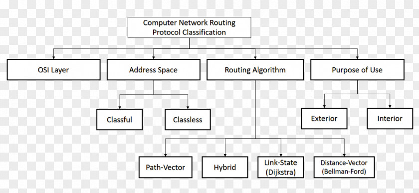 Algorithm Routing Protocol Multicast PNG