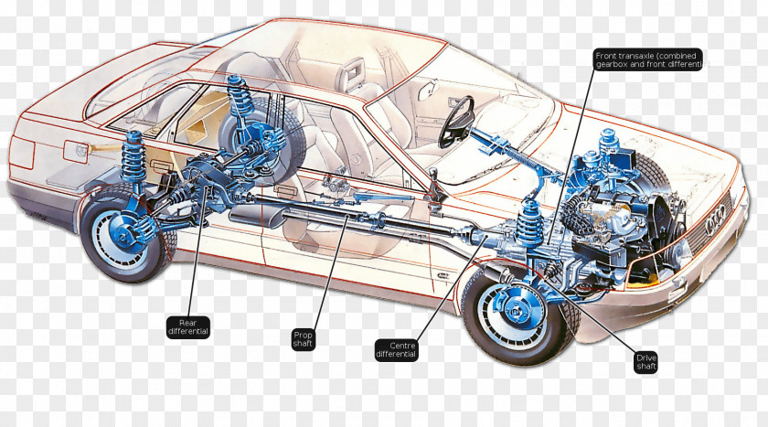 Auto Parts Car Audi Quattro 90 Four-wheel Drive PNG