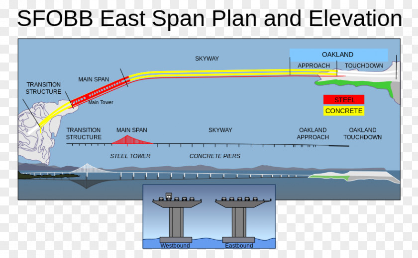 Bridge Eastern Span Replacement Of The San Francisco–Oakland Bay Golden Gate Suspension PNG