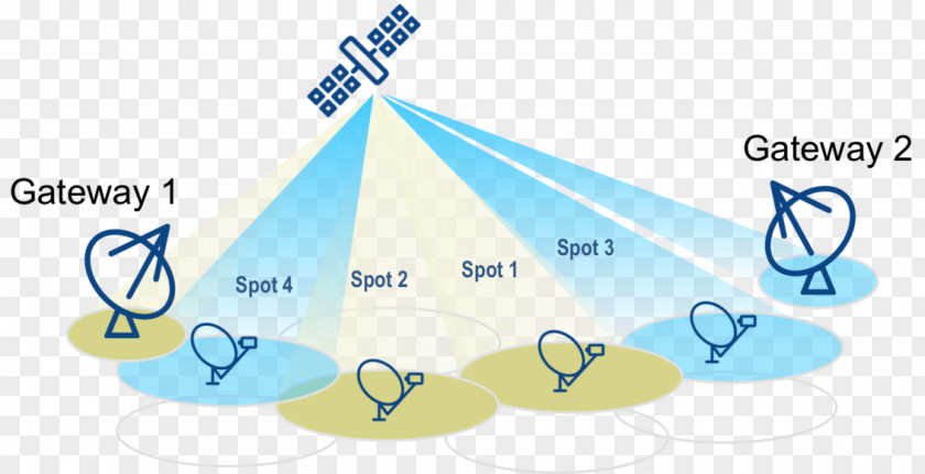 Communications Satellite Spot Beam High-throughput ViaSat-1 PNG