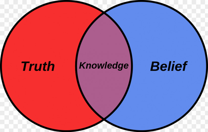 Venn Diagram Definition Knowledge Truth PNG