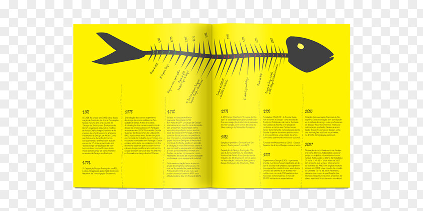 Graphic Timeline History Of Design Poster PNG