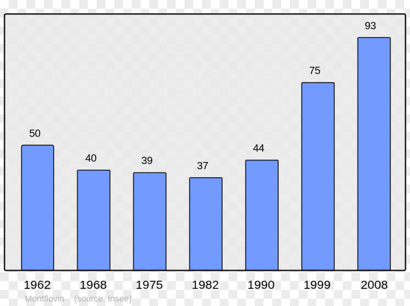 Population Arromanches-les-Bains Bayeux Le Broc Wikipedia PNG