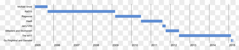 Timetable Countdown Creative Plans Document Web Analytics Engineering PNG