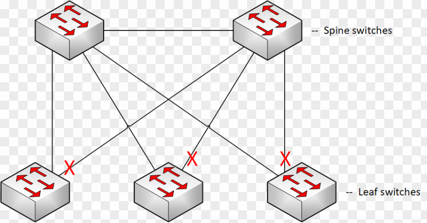 Mesh Network Topology Computer Precision Time Protocol Fault Tolerance Networking PNG