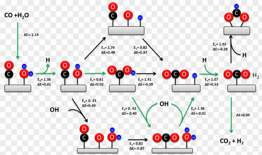 Mechanism Water-gas Shift Reaction Water Gas Chemical Hydrogen PNG