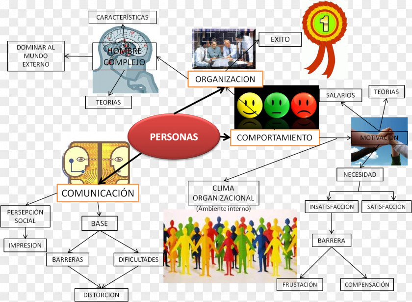 Youtube YouTube Mind Map Organization Person PNG