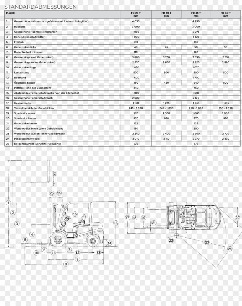 Mess Technical Drawing Diagram Forklift PNG