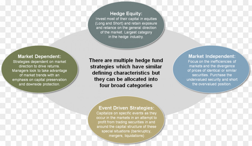 Facilities Management Hedge Fund Investment Strategy PNG