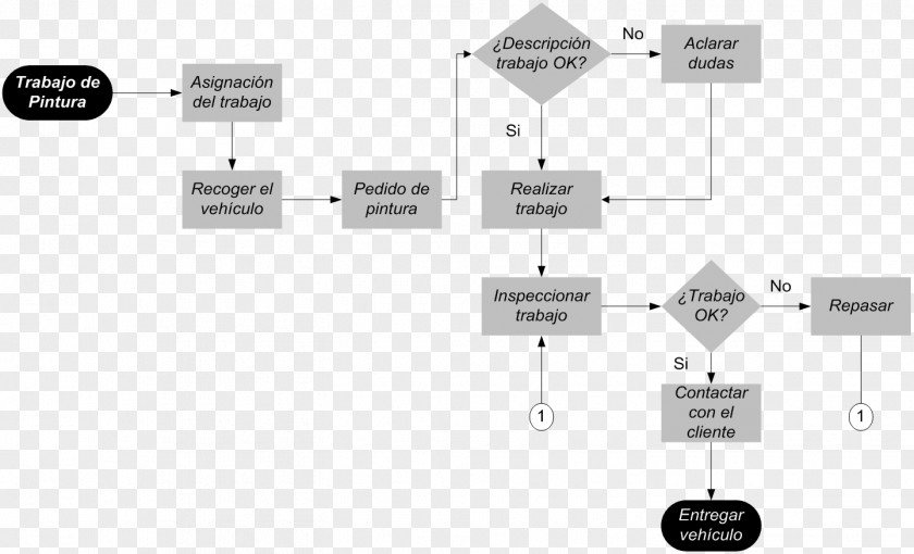 Painting Flowchart Diagram Flow Process Chart Proces Produkcyjny PNG