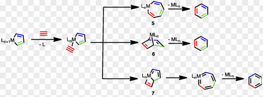 Alkyne Trimerisation Ozonolysis Chemical Reaction PNG