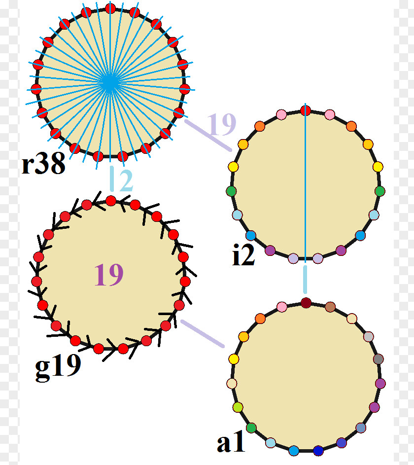 Edge Enneadecagon Icosagon Symmetry Group Tridecagon PNG