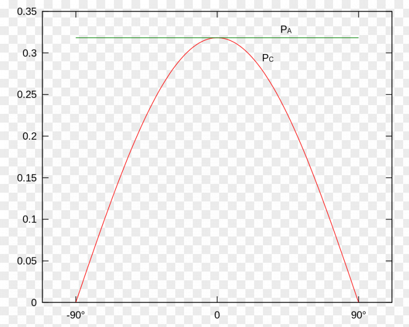 Probability Digital Cinema Initiatives Scatter Plot Matplotlib DCI-P3 PNG