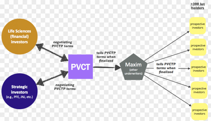 Biopharmaceutical Brand Product Design Line PNG