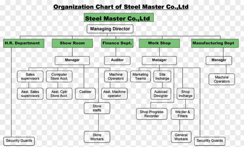 Business Organizational Chart Steel Structure PNG