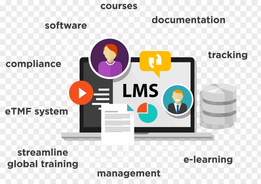 Learning Management System Education Training PNG