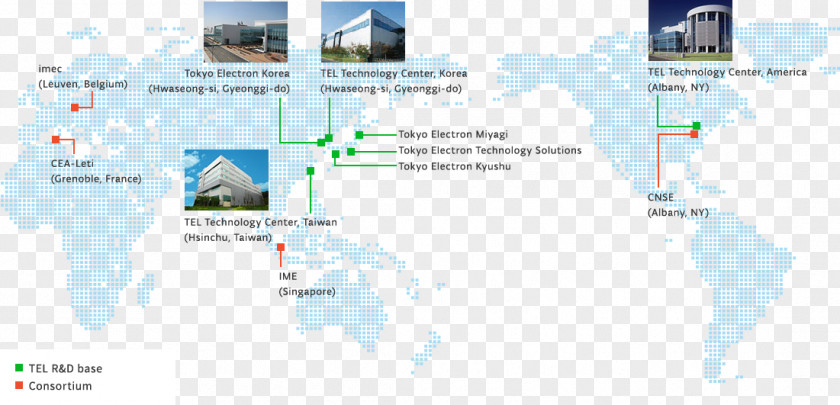 Technology Research And Development Innovation Core Competency Tokyo Electron Limited PNG