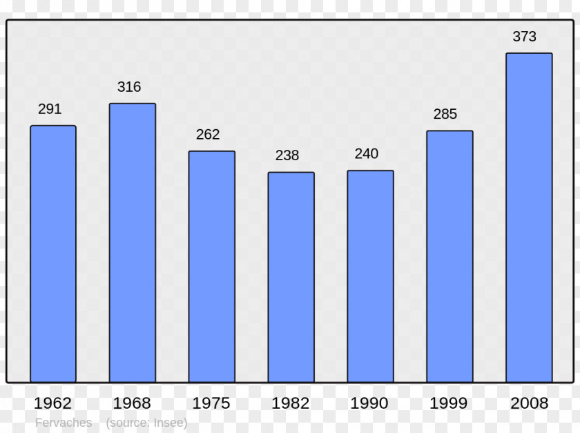 Population Barr Hindi Wikipedia Auenheim Wikimedia Foundation PNG