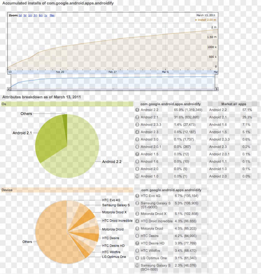 Statistics Console Android Installation PNG