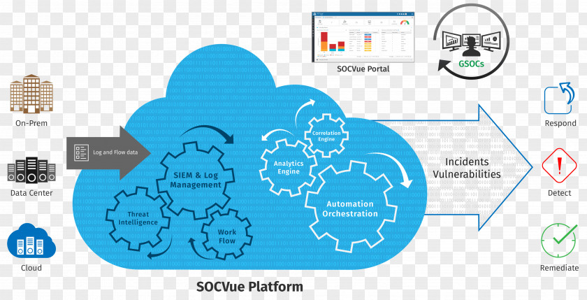 Security Pattern Vulnerability Management Patch Information And Event PNG