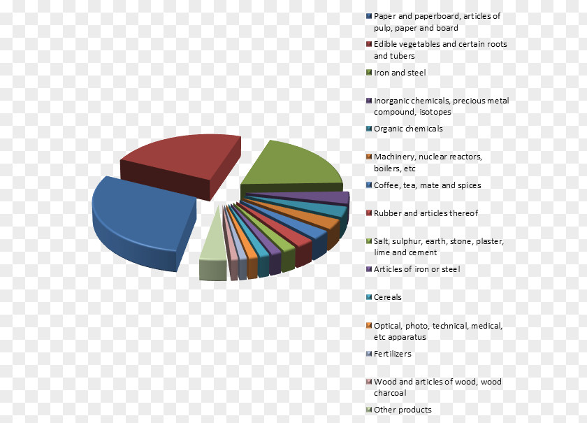 Russian Exports Management Organization Crisis Cause Graphic Design PNG