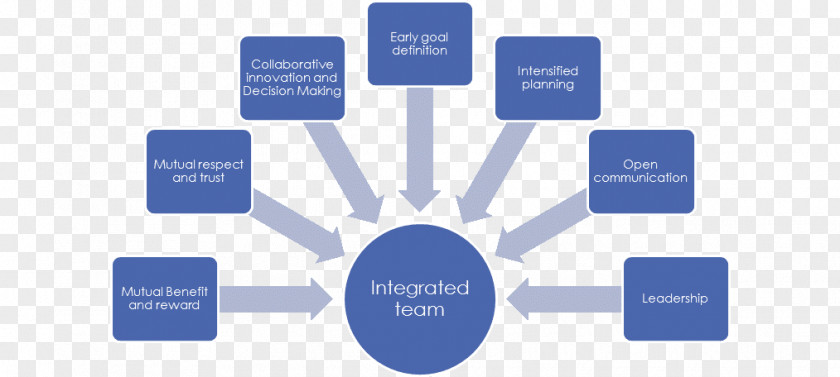 Project Team Stress Management Psychological Anxiety PNG