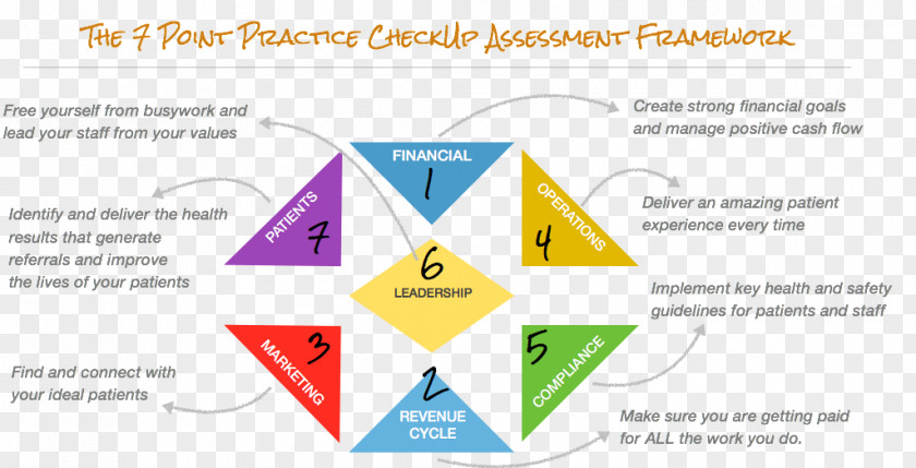 Medical Practice Organization Diagram Brand Line PNG