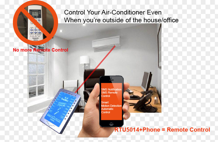 Air Conditioning Installation GSM Infrared Control System Home Automation Kits PNG