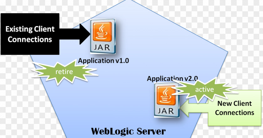 Deploy Oracle WebLogic Server Computer Software Middleware Corporation Deployment PNG