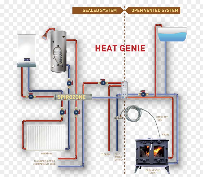 Both Boiler Central Heating Stove Furnace Solid Fuel PNG